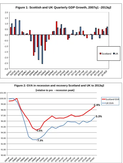 Figure 1: Scottish and UK Quarterly GDP Growth, 2007q1 - 2013q2 
