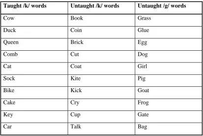 Table 1: List of Target Words 