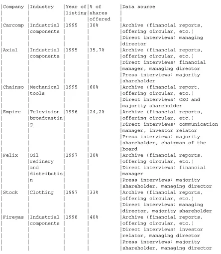 TABLE IIThe case studies
