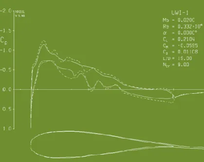 Fig. 1. UWI-1 Strut modifier at a Reynolds number of 332000. 