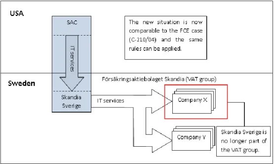 Figure 6: First Proposal 