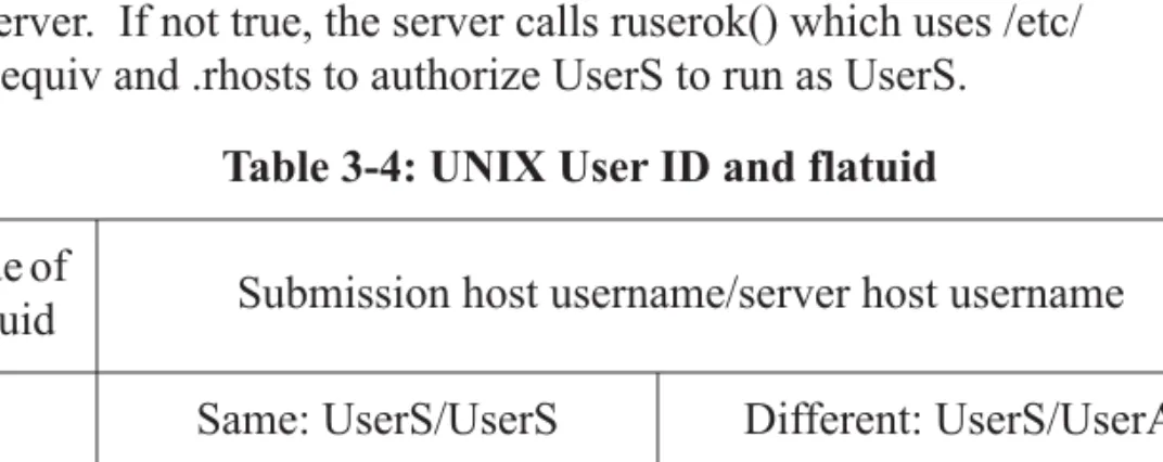 Table 3-4: UNIX User ID and flatuid Value of 