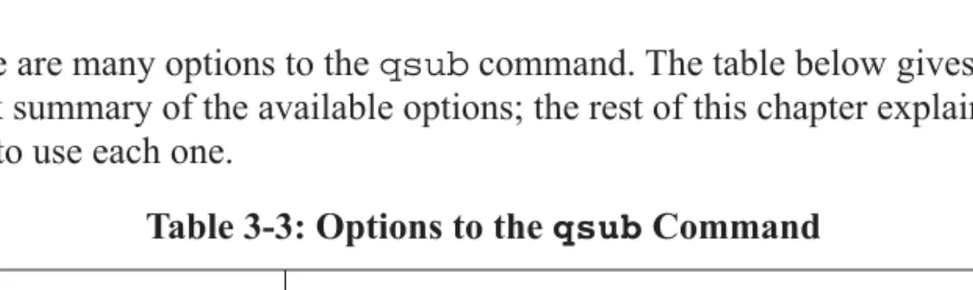 Table 3-3: Options to the qsub Command