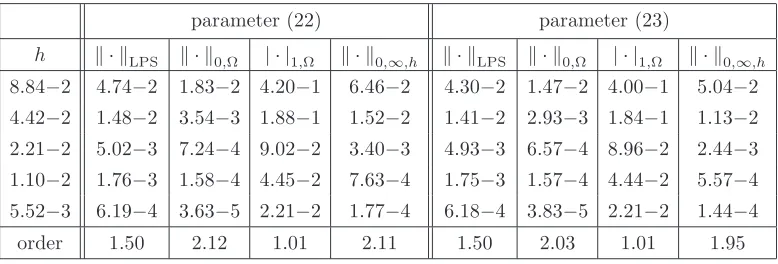 Table 1. Example 1, errors of the discrete solutions.