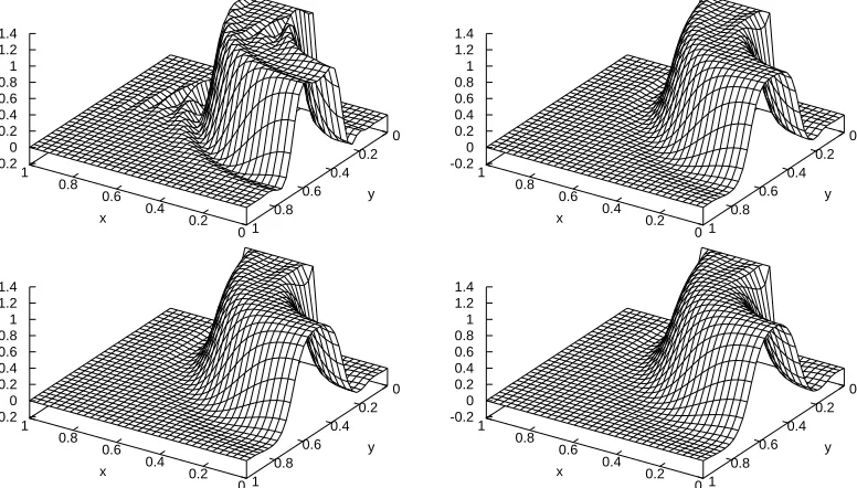 Figure 3. Example 2: solutions for the parameter (22) with0 τ0 = 0.02, β =.03 (left) and τ0 = 0.02, β = 0.1 (right).