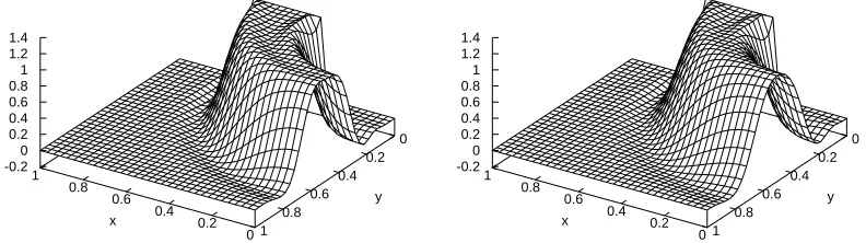Figure 4. Example 2: solutions for the parameter (87) with0 τ0 = 0.02, β =.025 (left) and τ0 = 0.02, β = 0.06 (right).