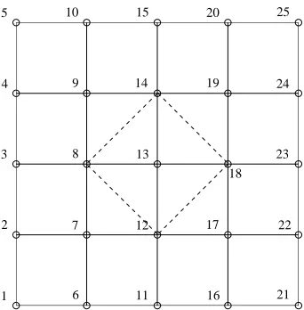 Figure 2: A schematic representation of the proposed 5×and left to right, where 135-node stencil associatedwith node (i, j)