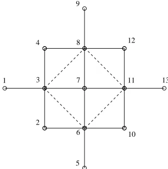 Figure 3: A schematic representation of the proposed 13-node stencil associatedwith node (i, j)