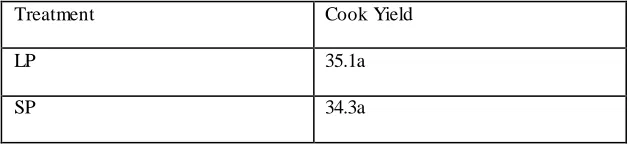 Table 2.3. Cook yield (%) of low and standard phosphate bacons Treatment Cook Yield  
