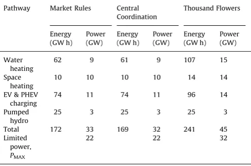 Table 6