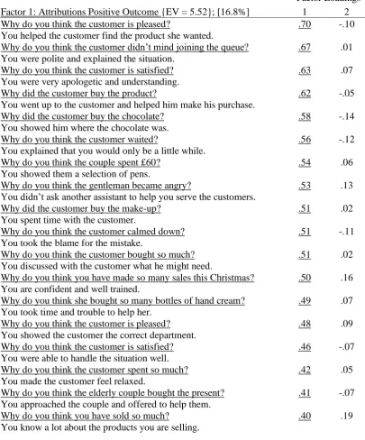 Table 1: Factor Labels and Items  