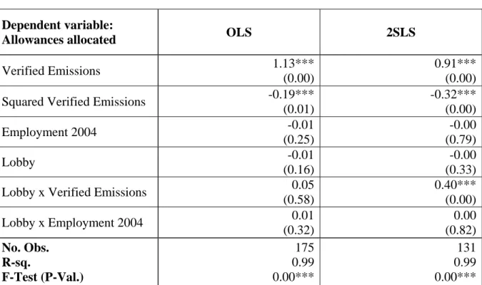 Table 1: Estimation results 