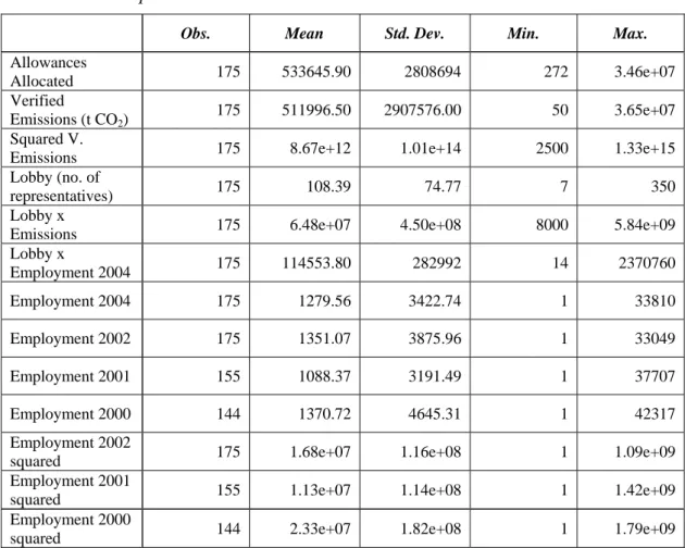 Table 2: Descriptive Statistics 