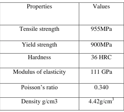 Table 2: Mechanical properties 