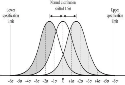Fig. 1.  This is the main step of six sigma methodology 1) define  2) measure 3) analyse  4) improve  5) control this is a six sigma step circle  [4].