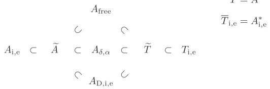 Figure 1. This ﬁgure shows how the operatorthe other operators studied in this section