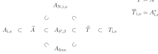 Figure 2. This ﬁgure shows how the operatorthe other operators studied in this section