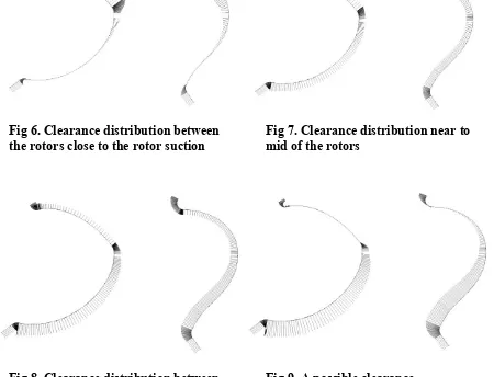 Fig 8. Clearance distribution between  the rotors at the discharge rotor end                 