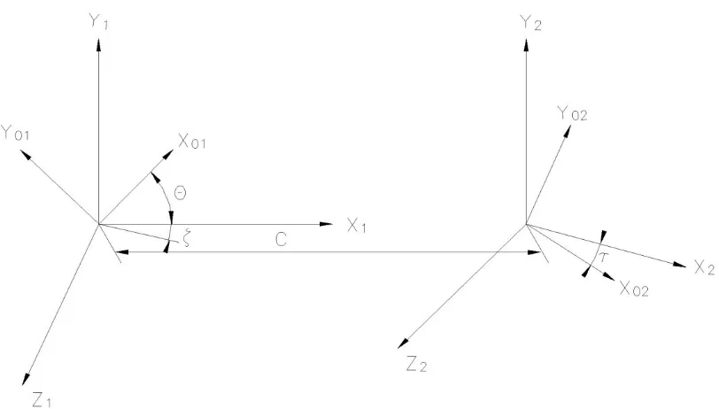 Fig 4. Rotors with intersecting shafts and their coordinate systems 