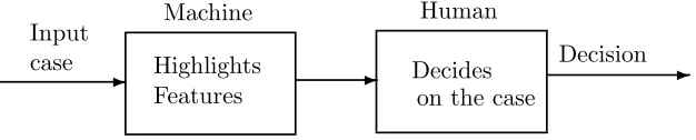 Figure 3: System structure and information ﬂow in the sequential case