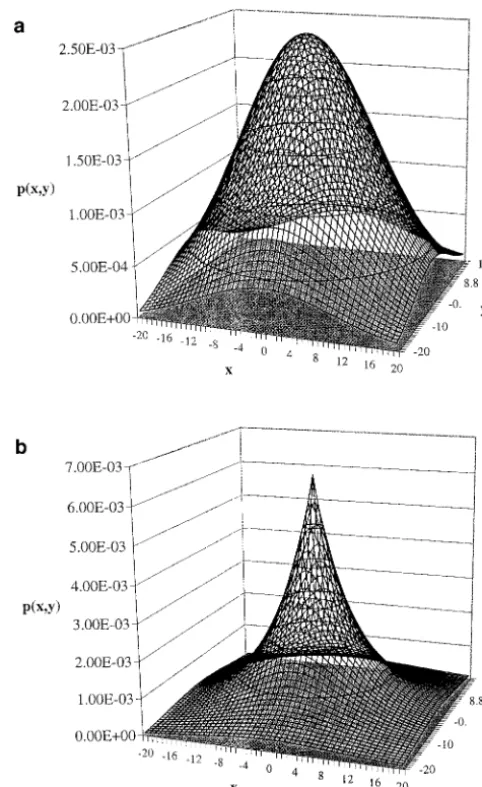 Figure 1.—Probability density functionbution (a) and the exponential distribution (b), for the sameagainst the Cartesian coordinates (value of the average dispersal distance p(x, y) plottedx, y), for the normal distri- � � 10.