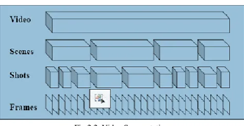 Fig 2.2. Video Segmentation  