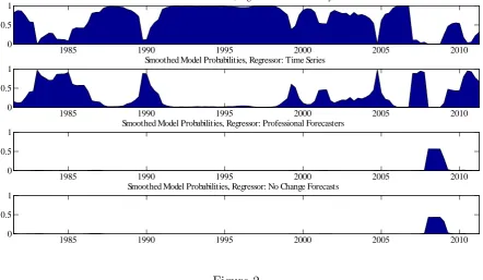 Figure 2The model probabilities in Figure 2 are smoothed estimates based on the entire sam-