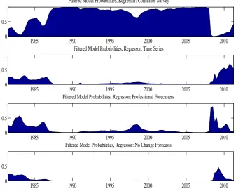 Figure 4: Using Raftery et al (2010)