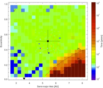 Figure 1: The dynamical stability of the exoplanets proposed by [7], as a function of the semi- major axis and eccentricity of the outermost planet