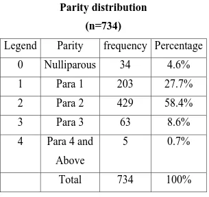 Table 3: Parity distribution 