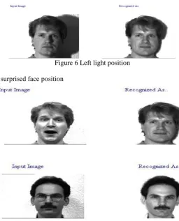 Figure 6 Left light position  
