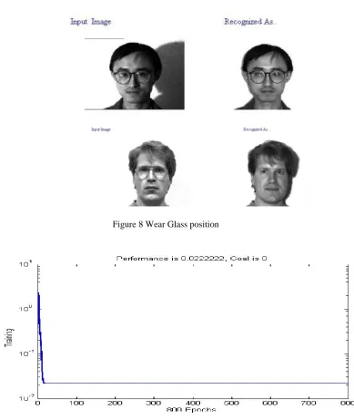 Figure 5 Training performances for Epoch  