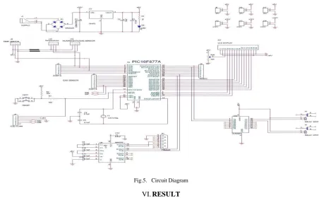 Fig.6. Pic Kit 3   