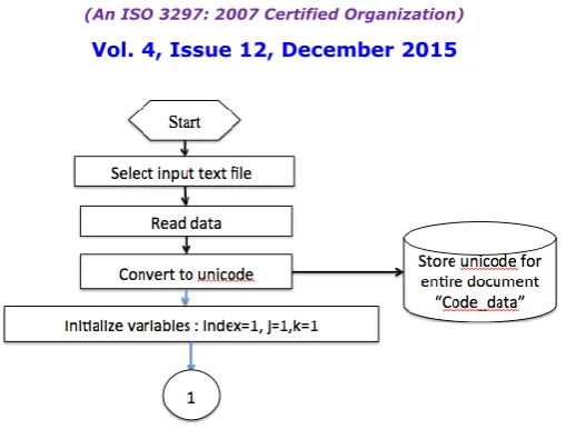 Figure 3 : Flow diagram for Unicode generation  