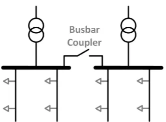 Figure 3.1: Opening a busbar coupler
