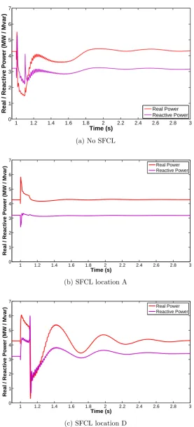 Figure 4.7: Instantaneous real and reactive power delivered by 4 MW generator in theright subsystem for fault F3, with SFCL resistance of 1 Ω