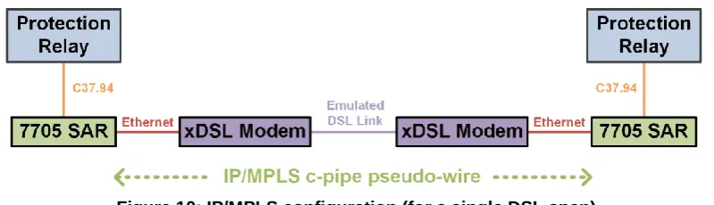 Figure 11: Packet overhead (including the 802.1Q VLAN tag)  