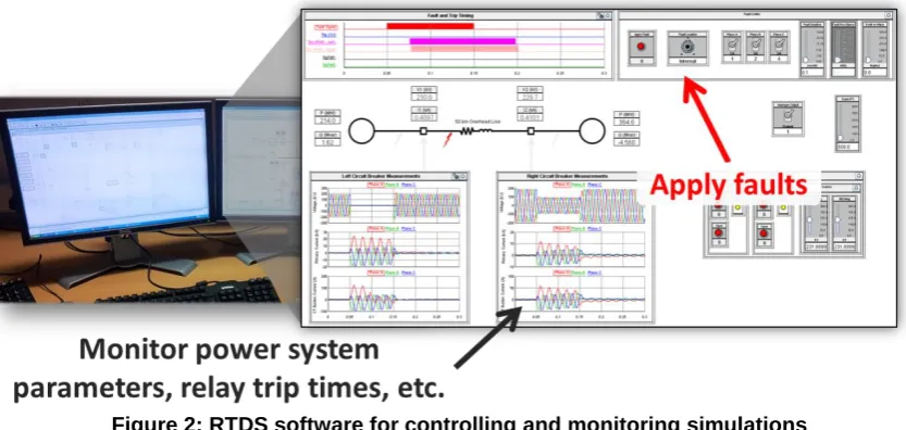Figure 1: Hardware in the loop protection relay testing 