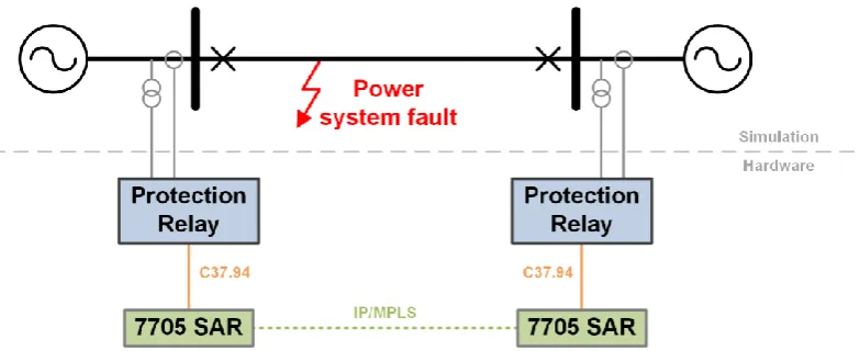 Figure 3: Differential Protection Testing Arrangement 
