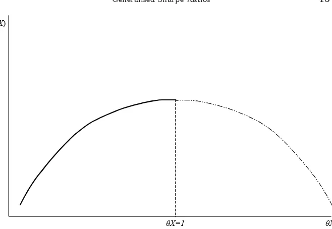 Figure 2. Quadratic utility has a bliss point