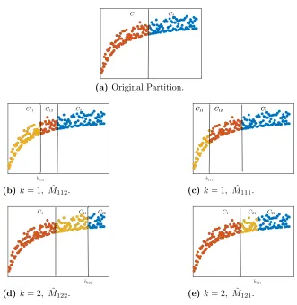 Figure 3.1 A graphical visualization of CAP algorithm.