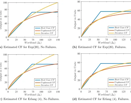 Figure 3.2 Performance of iterative ﬁtting for nonlinear CF (6.5) of Karmarkar (1989).