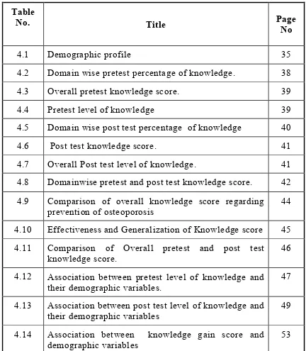 Table No. Title Page 