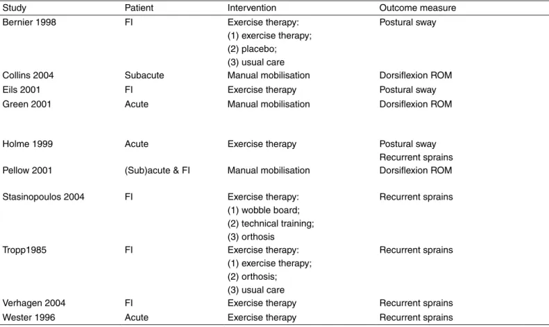 Table  3  shows  the  methodological  quality  of  the  studies. 