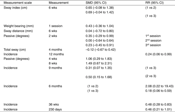 Table 5.  Effect sizes.