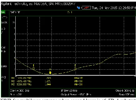 Fig.10 shows VSWR which is 1.19 which is sufficient for any antenna. Practically, for any antenna it should be between 1-2