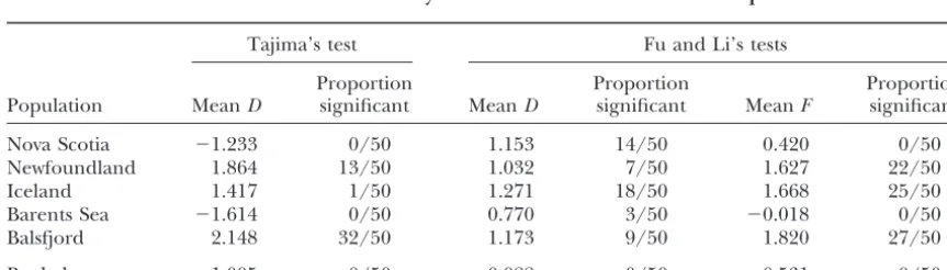 TABLE 6