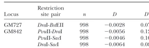 TABLE 9