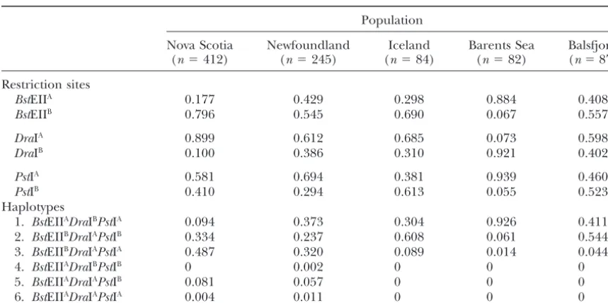 TABLE 1