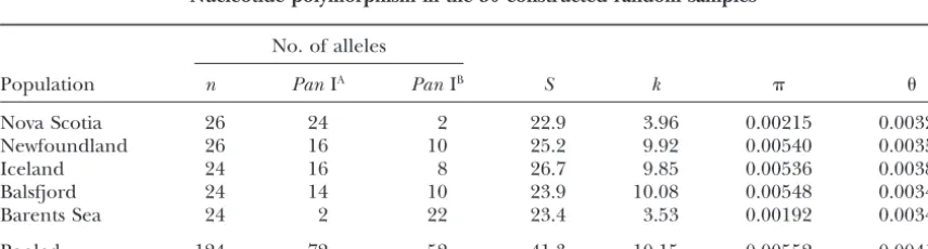 TABLE 3